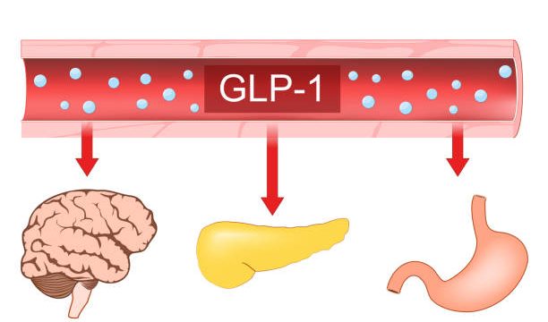 How is GLP-1 produced